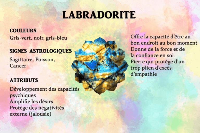 Propriétés des pierres naturelles - L'AlterBougie